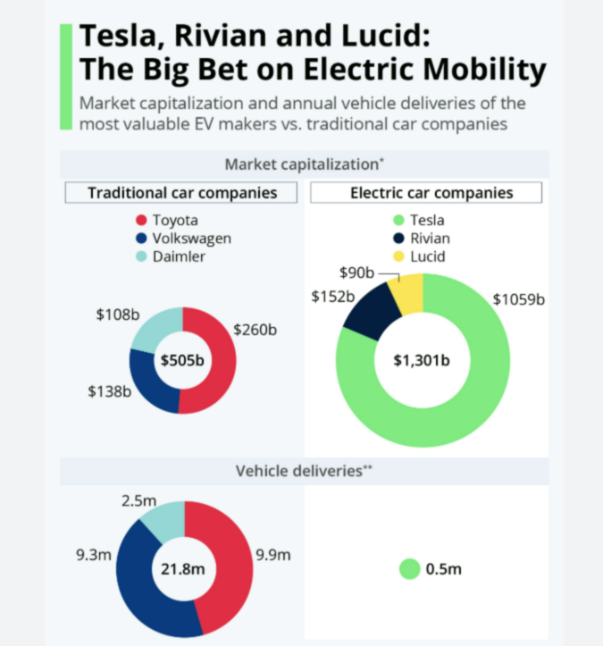 Tesla Model S: A top contender for the King of EV Cars in 2025